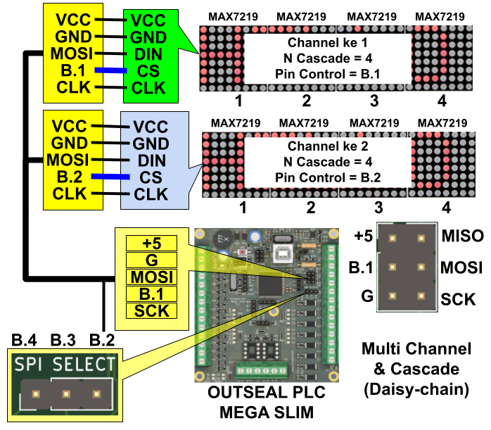 multiple cascade dot matrix